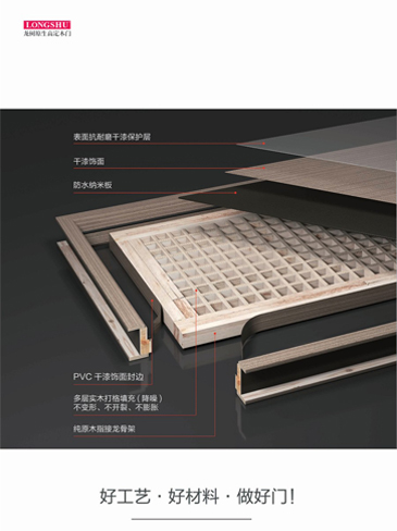 金年汇干漆木门，金年汇极简木门，金年汇整屋门窗