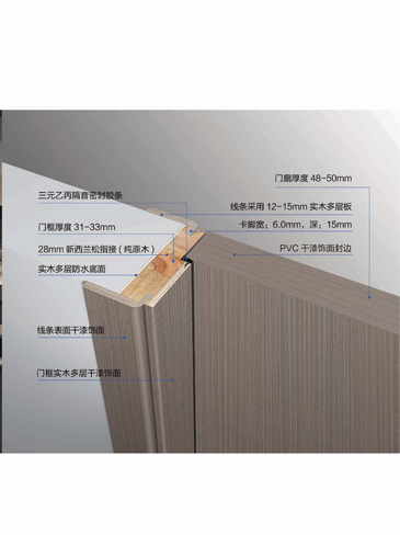 金年汇干漆木门，金年汇极简木门，金年汇整屋门窗