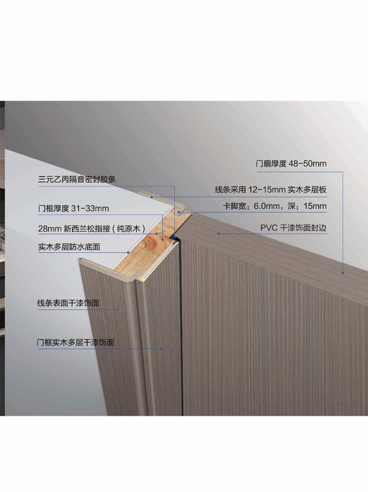 金年汇干漆木门，金年汇极简木门，金年汇整屋门窗